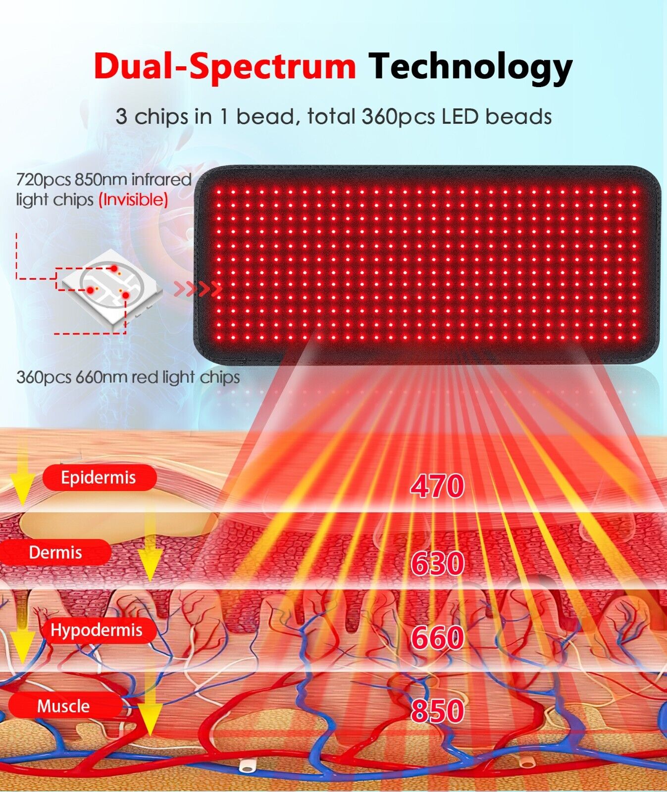 Red Light Therapy Pad