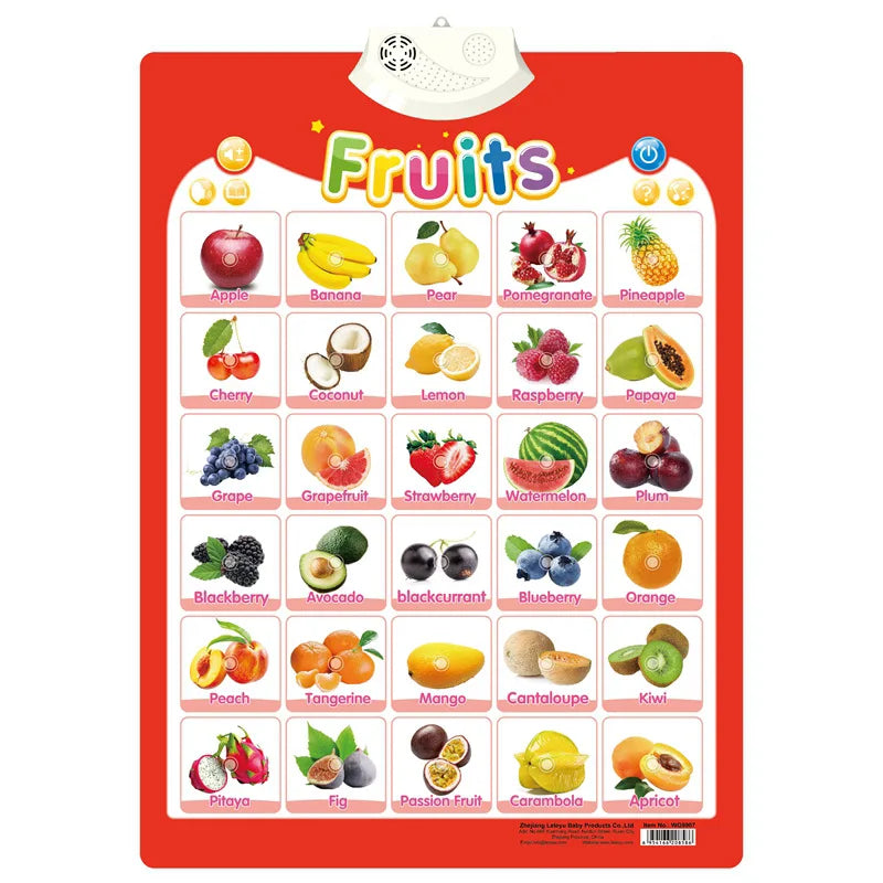 Talking Alphabet Wall Chart – Educational ABC & 123 Music Poster