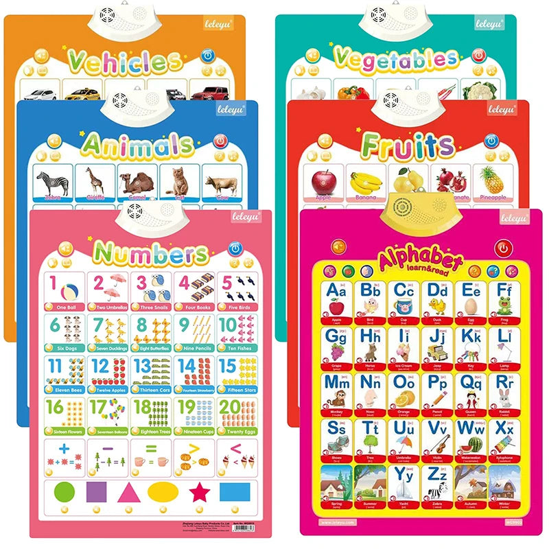 Talking Alphabet Wall Chart – Educational ABC & 123 Music Poster