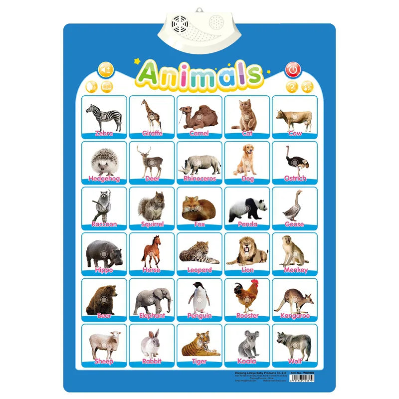 Talking Alphabet Wall Chart – Educational ABC & 123 Music Poster