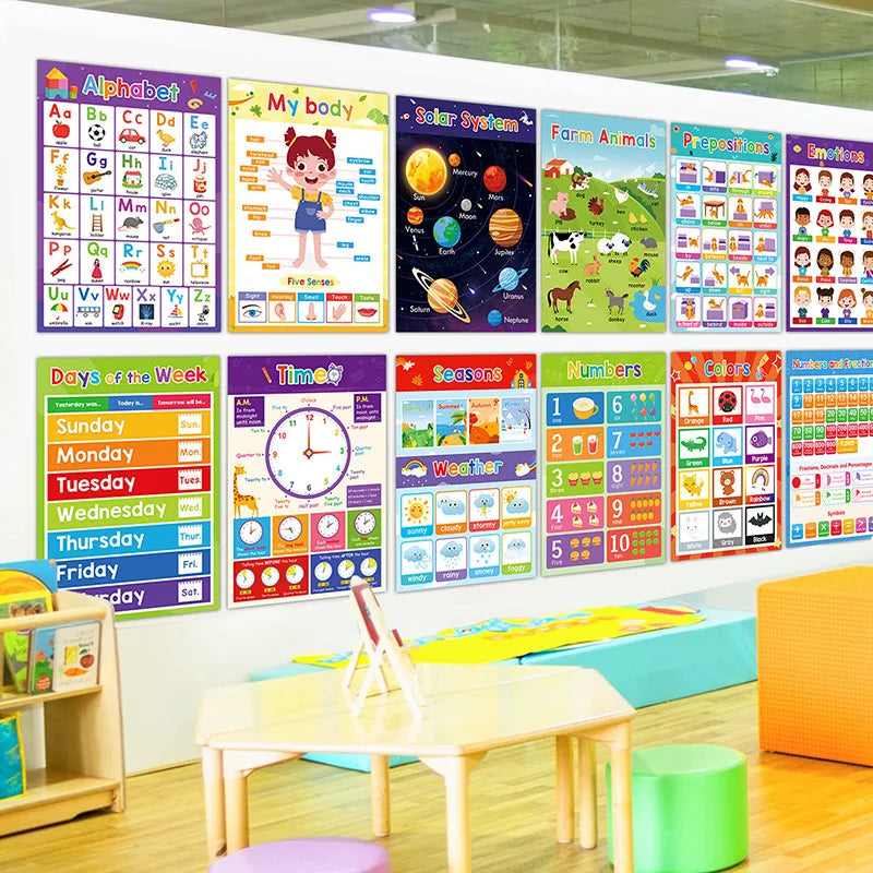 Preschool English Learning Posters