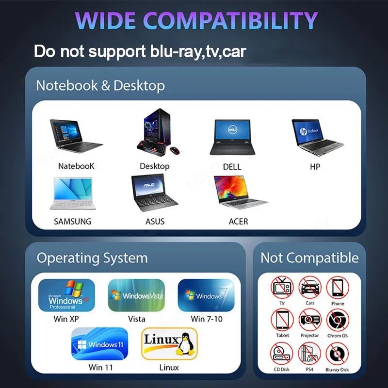 USB 3.0 Type-C External CD/DVD Drive with Card Reader