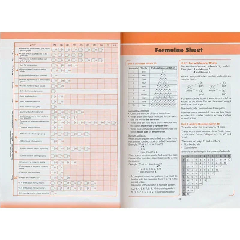 Learn Math Books Grades 1-6