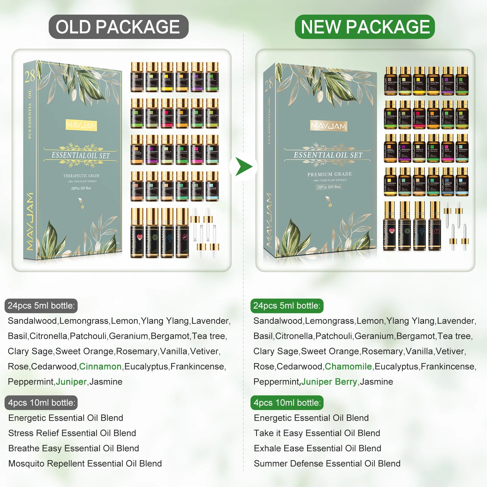 MAYJAM 28-Piece Essential Oils Gift Set