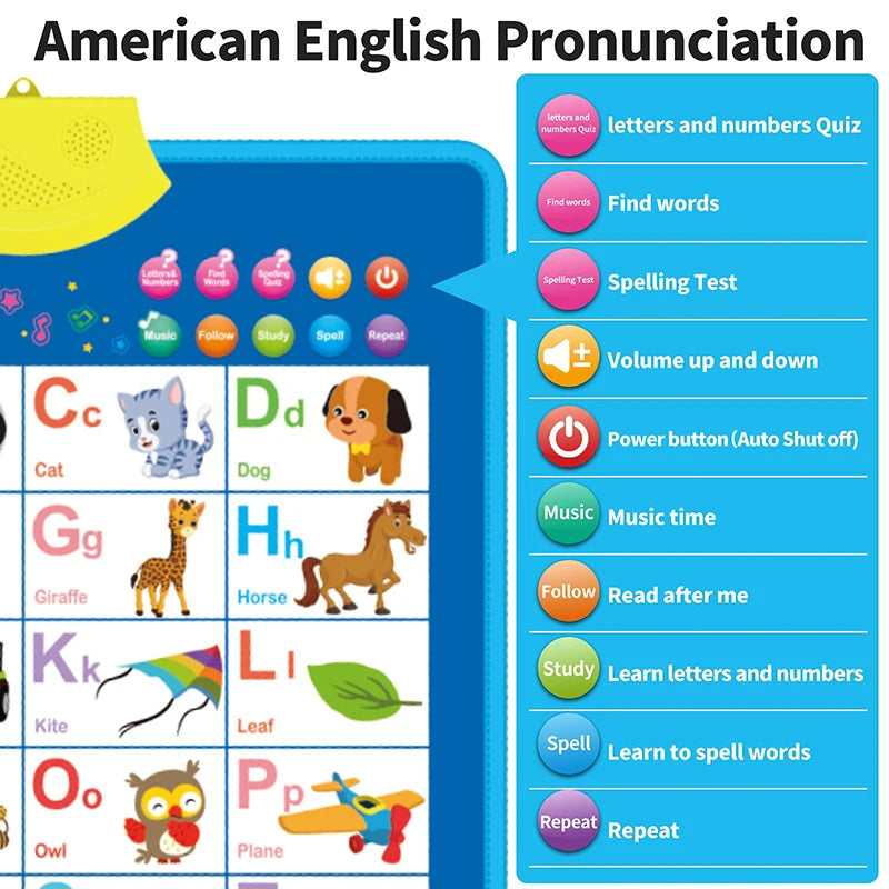 Talking Alphabet Wall Chart – Educational ABC & 123 Music Poster