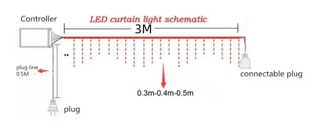 LED Icicle Christmas String Lights