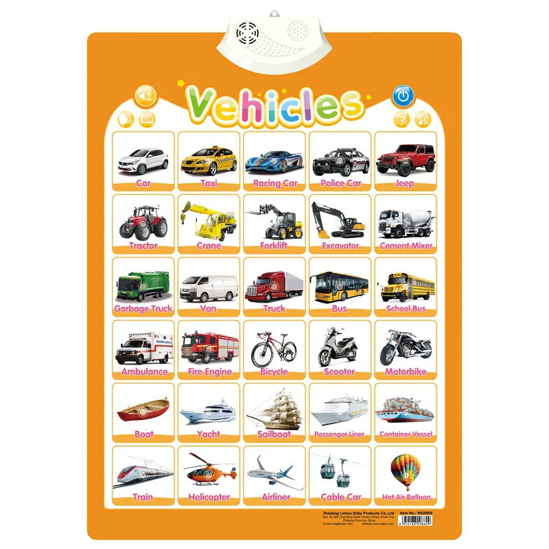 Talking Alphabet Wall Chart – Educational ABC & 123 Music Poster