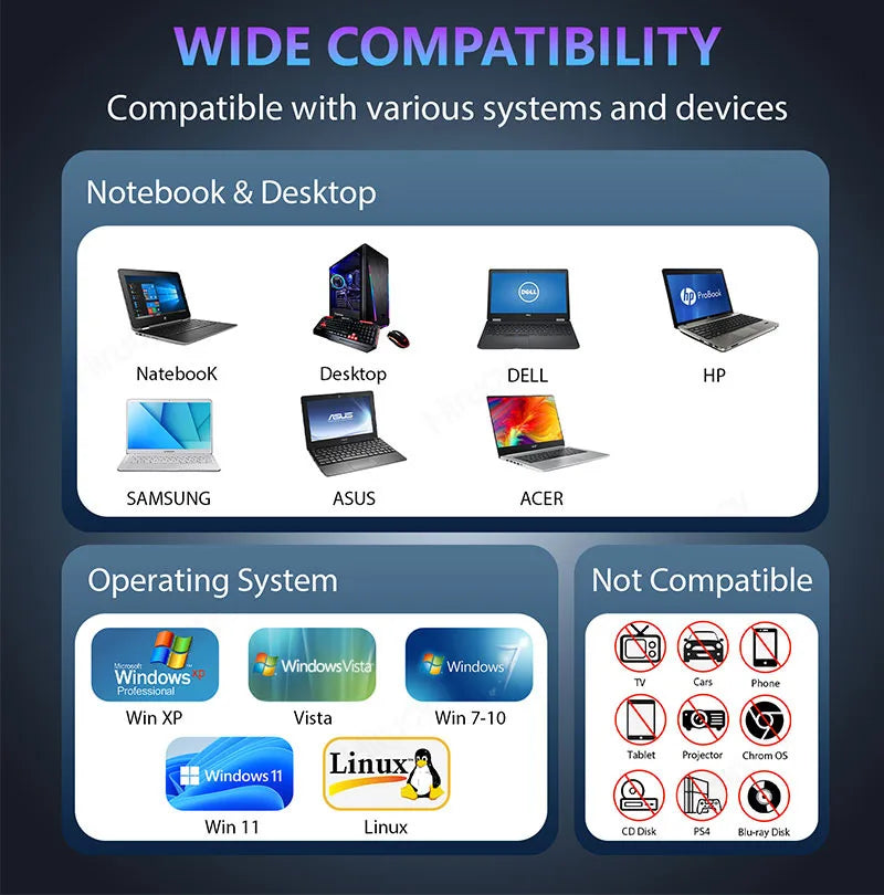 USB 3.0 Type-C External CD/DVD Drive with Card Reader