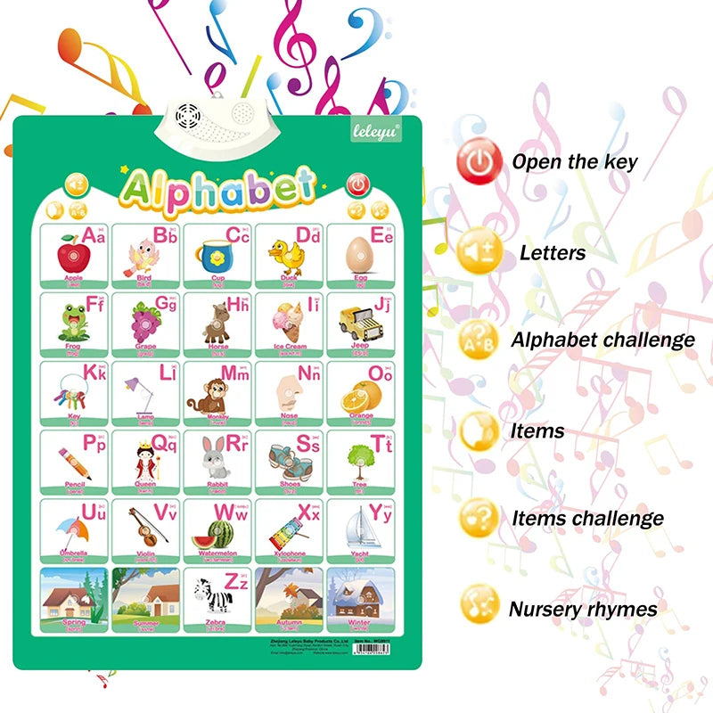 Talking Alphabet Wall Chart – Educational ABC & 123 Music Poster