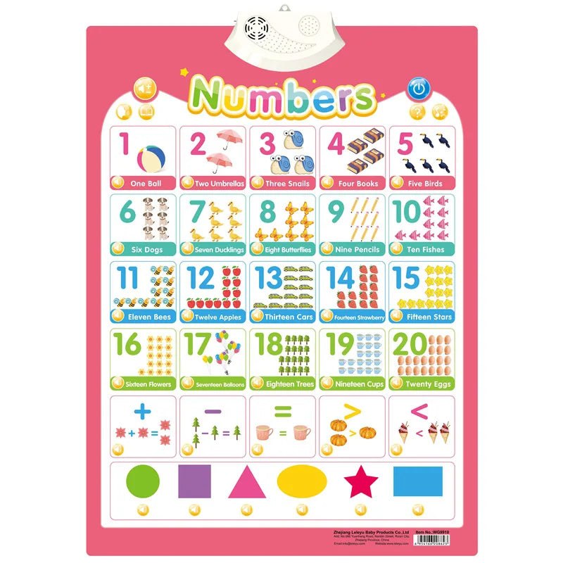 Talking Alphabet Wall Chart – Educational ABC & 123 Music Poster