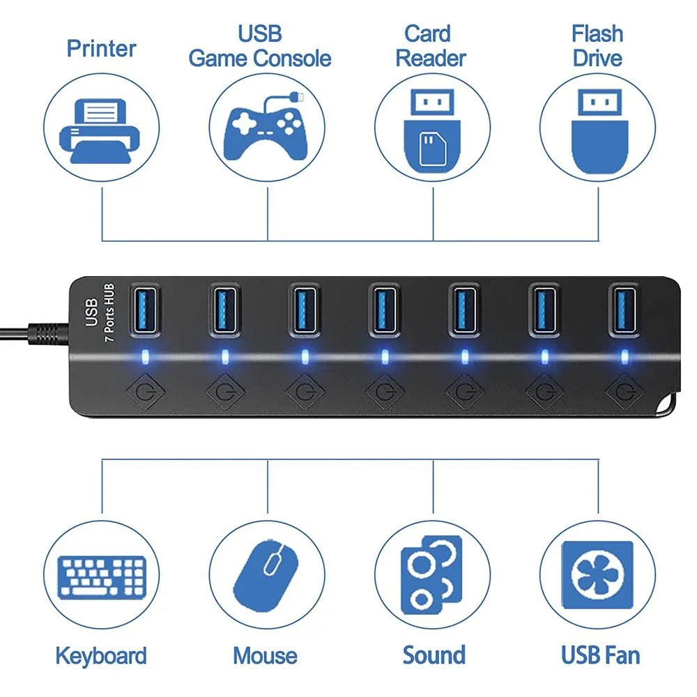 USB 3.0 7-Port High-Speed  with Switch
